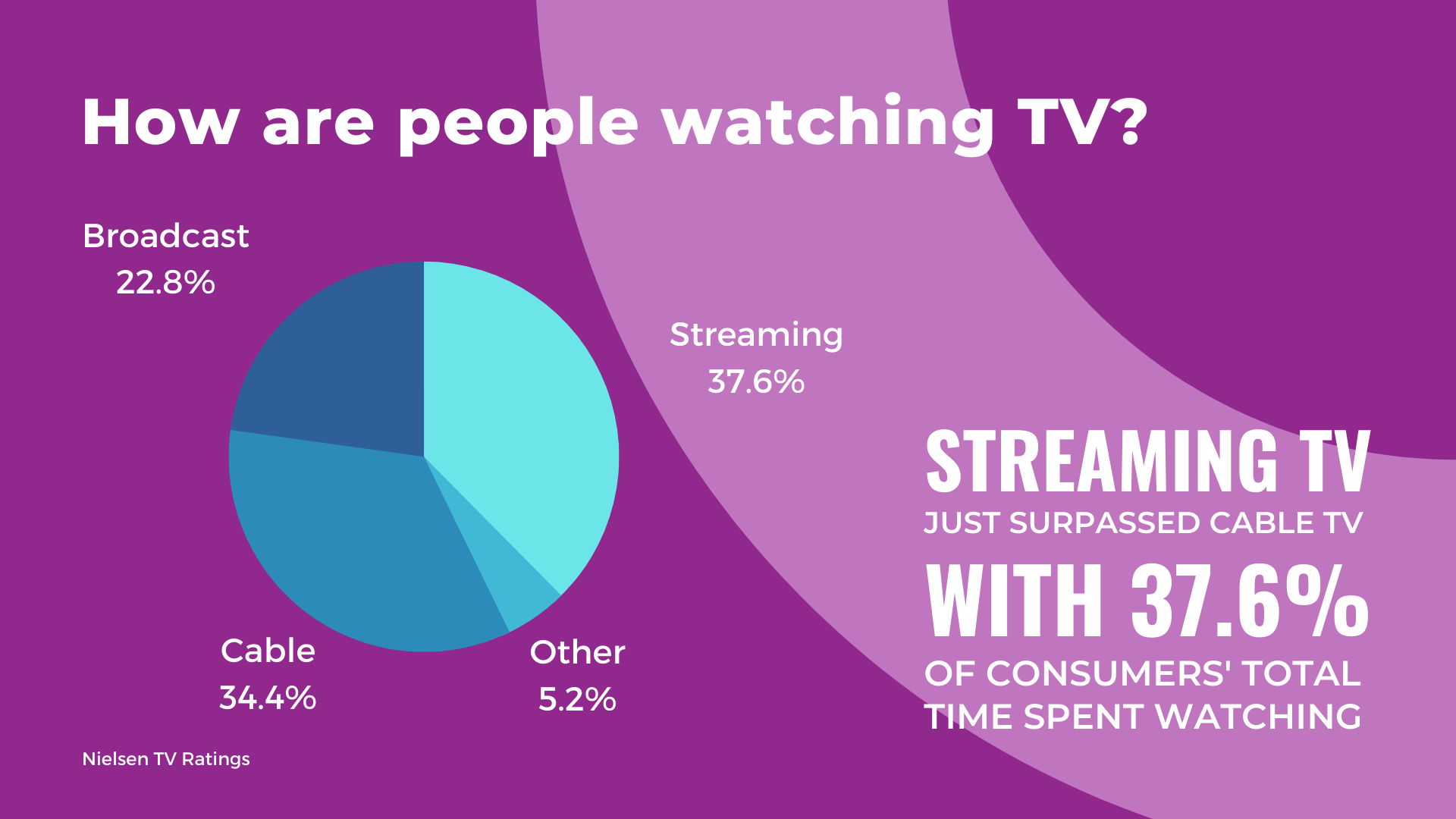 Streaming TV on vacation: What cord-cutters need to know