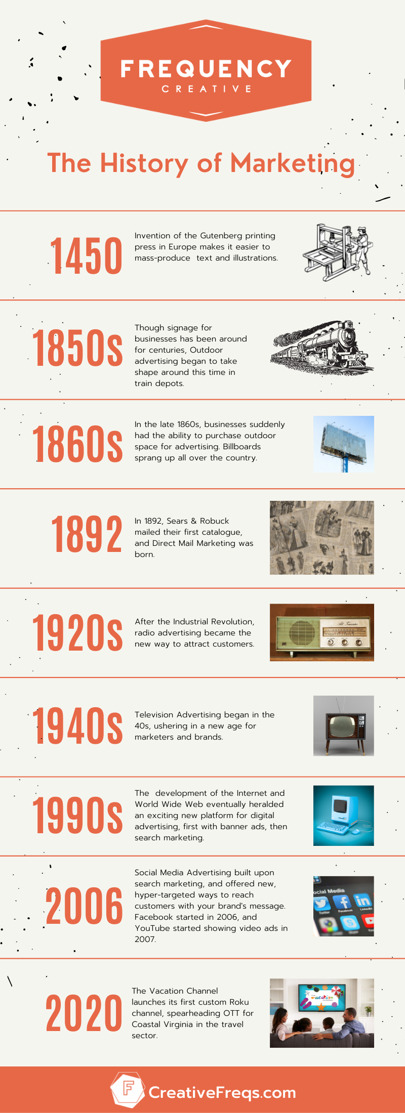 history-of-marketing-timeline